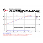 Sportauspuff Carbon aFe Power Ansaugsystem Jeep Grand Cherokee (WK2) V8-6.4L HEMI (2012-21) Black series